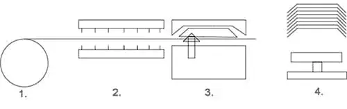 ماكينة تشكيل حراري لبلاستيك (BOPS/PET/PS/PVC)