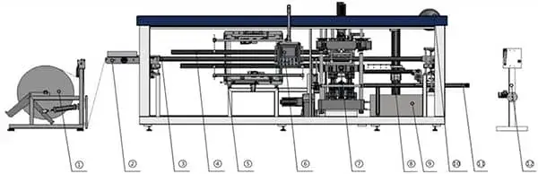 ماكينة تشكيل البلاستيك بالحرارة لانواع (PP/PET/PS/PVC)