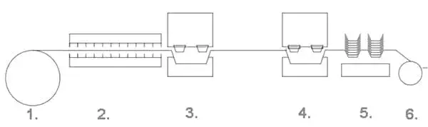 ماكينة تشكيل حراري ذات ثلاث محطات (BOPS/PET/PS/PVC)