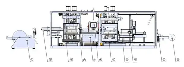 ماكينة تشكيل حراري ذات ثلاث محطات (BOPS/PET/PS/PVC)