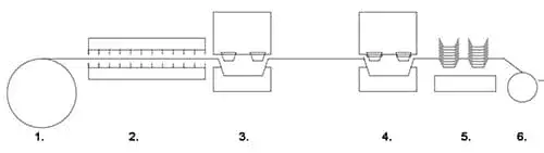 تسلسل العمل في الماكينة ثلاثية المحطات