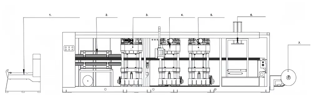 ماكينة التشكيل الحراري ذات ثلاث/أربع محطات (PP/PET/PS/PVC)