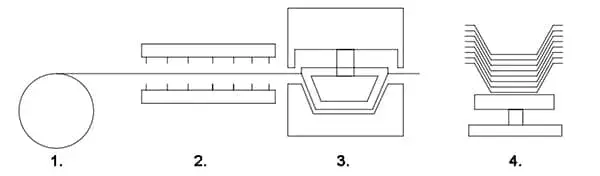 ماكينة التشكيل الحراري للأكواب البلاستيكية