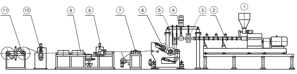 خط انتاج الالواح البلاستيكية بالبثق (PET/PLA)